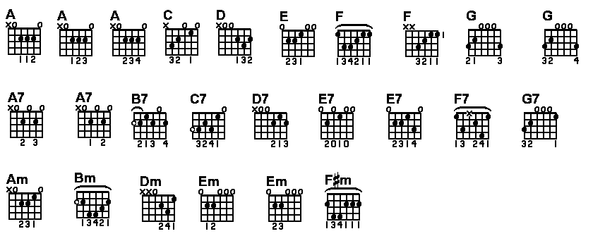 How to Teach Yourself to Play Guitar