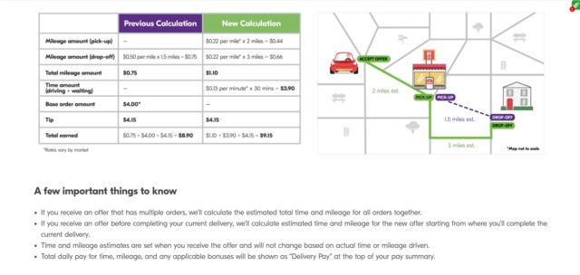 Ho much does Grubhub pay its drivers? Here's a guide to helping you figure out if this company pays enough to make the job worth it for you.